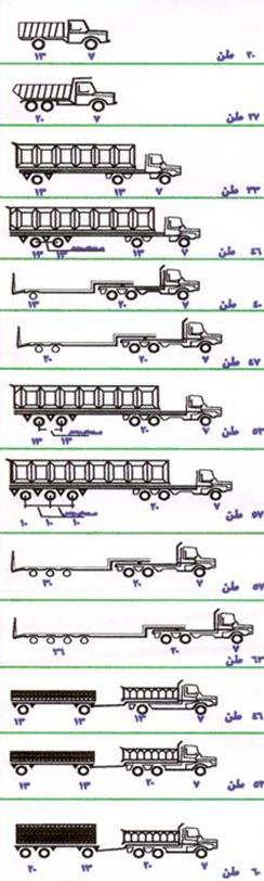 الحمــولات المسمــوح المـــرور بهـــا على شبكـــة الــطــرق